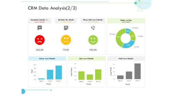 CRM Data Analysis Sales Customer Relationship Management CRM Diagrams PDF