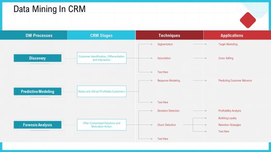 CRM Data Mining In CRM Ppt Model Grid PDF CRM Data Mining In CRM Ppt Model Grid PDF