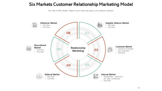 CRM Empoyee Business Engagement Ppt PowerPoint Presentation Complete Deck
