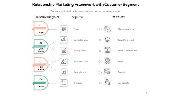 CRM Empoyee Business Engagement Ppt PowerPoint Presentation Complete Deck