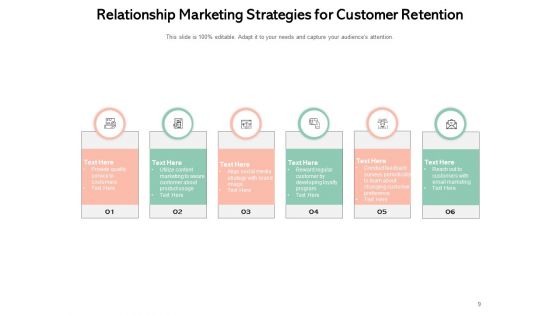 CRM Empoyee Business Engagement Ppt PowerPoint Presentation Complete Deck