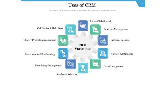CRM Execution Initiative Management Implementation Ppt PowerPoint Presentation Complete Deck