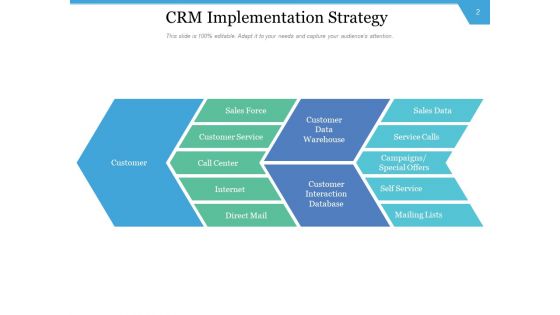 CRM Execution Initiative Management Implementation Ppt PowerPoint Presentation Complete Deck