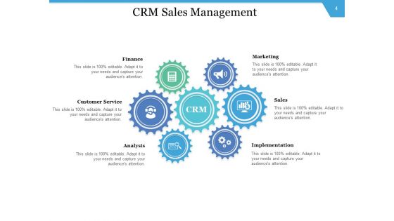 CRM Execution Initiative Management Implementation Ppt PowerPoint Presentation Complete Deck