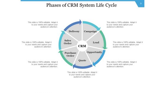CRM Execution Initiative Management Implementation Ppt PowerPoint Presentation Complete Deck