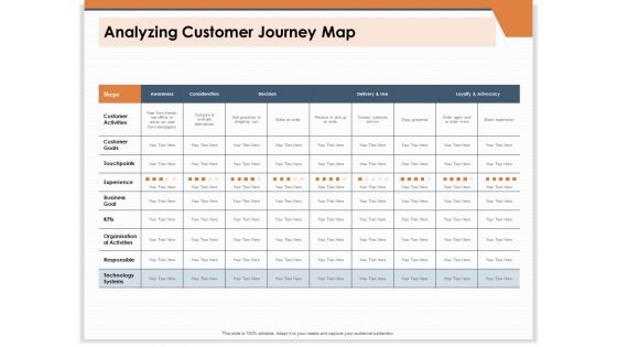 CRM For Real Estate Marketing Analyzing Customer Journey Map Ppt PowerPoint Presentation Portfolio Grid PDF