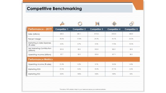 CRM For Real Estate Marketing Competitive Benchmarking Ppt PowerPoint Presentation Infographic Template Templates PDF