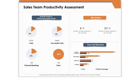 CRM For Real Estate Marketing Sales Team Productivity Assessment Ppt PowerPoint Presentation Infographic Template Brochure PDF