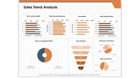 CRM For Real Estate Marketing Sales Trend Analysis Ppt PowerPoint Presentation Professional Picture PDF