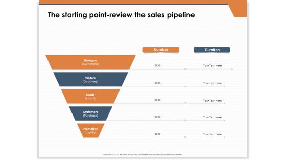 CRM For Real Estate Marketing The Starting Point Review The Sales Pipeline Ppt PowerPoint Presentation Samples PDF