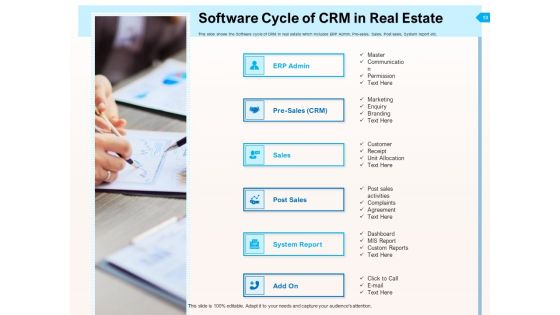 CRM For Realty Properties Ppt PowerPoint Presentation Complete Deck With Slides