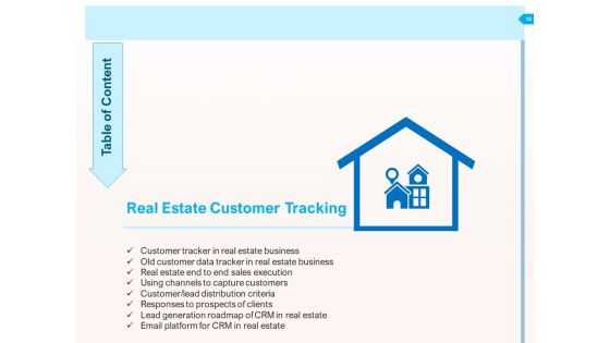 CRM For Realty Properties Ppt PowerPoint Presentation Complete Deck With Slides
