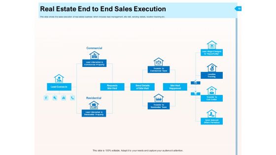 CRM For Realty Properties Ppt PowerPoint Presentation Complete Deck With Slides