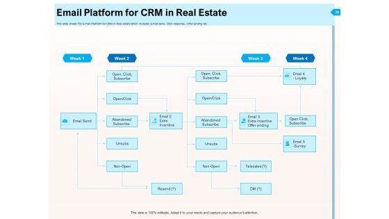 CRM For Realty Properties Ppt PowerPoint Presentation Complete Deck With Slides