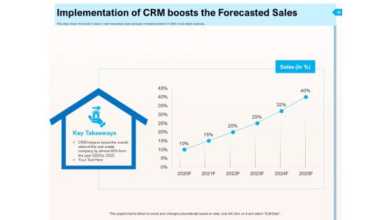 CRM For Realty Properties Ppt PowerPoint Presentation Complete Deck With Slides