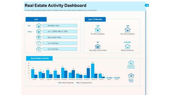 CRM For Realty Properties Ppt PowerPoint Presentation Complete Deck With Slides