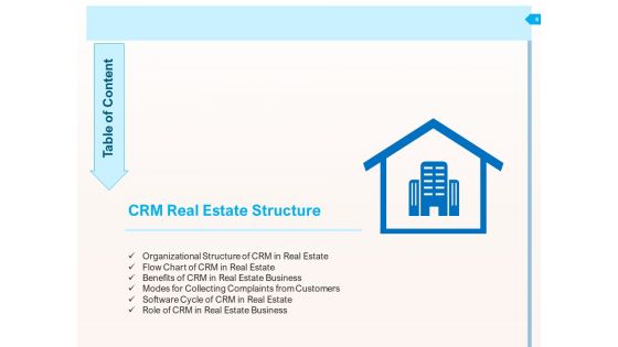 CRM For Realty Properties Ppt PowerPoint Presentation Complete Deck With Slides