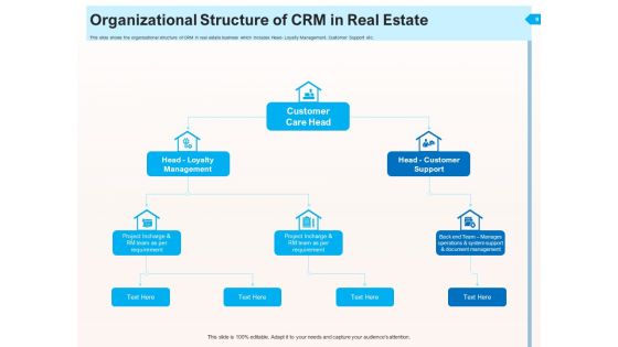 CRM For Realty Properties Ppt PowerPoint Presentation Complete Deck With Slides