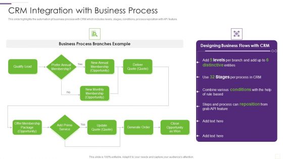 CRM Implementation Strategy CRM Integration With Business Process Guidelines PDF