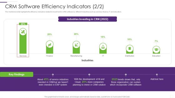 CRM Implementation Strategy CRM Software Efficiency Indicators Clipart PDF