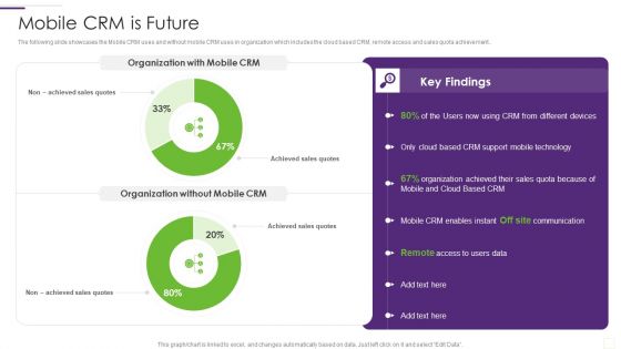 CRM Implementation Strategy Mobile CRM Is Future Introduction PDF