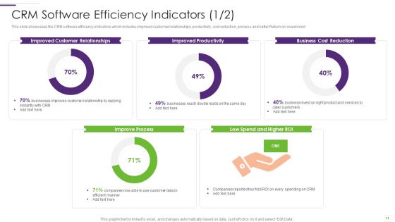 CRM Implementation Strategy Ppt PowerPoint Presentation Complete Deck With Slides