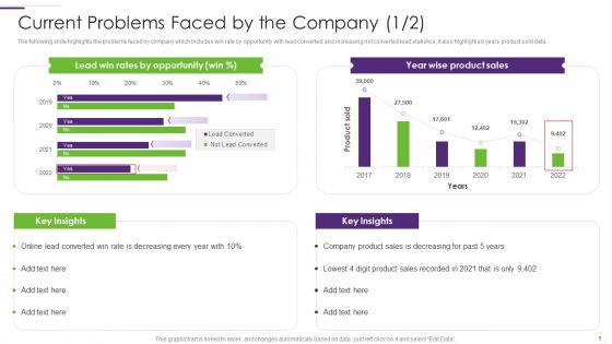 CRM Implementation Strategy Ppt PowerPoint Presentation Complete Deck With Slides