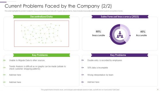 CRM Implementation Strategy Ppt PowerPoint Presentation Complete Deck With Slides