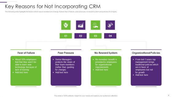 CRM Implementation Strategy Ppt PowerPoint Presentation Complete Deck With Slides