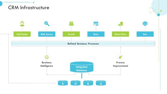CRM Infrastructure Customer Relationship Management CRM Clipart PDF