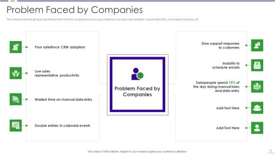 CRM Investor Fundraising Pitch Deck Ppt PowerPoint Presentation Complete Deck With Slides