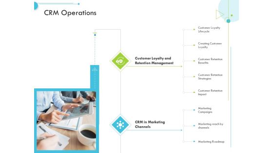 CRM Operations Customer Relationship Management CRM Introduction PDF