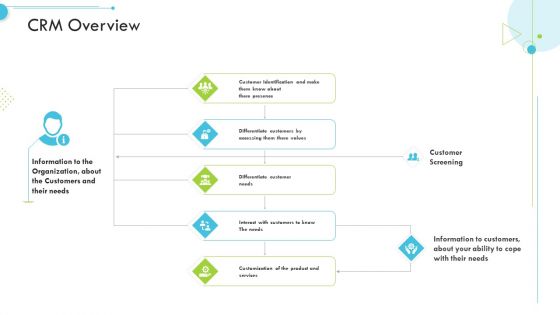 CRM Overview Customer Relationship Management CRM Background PDF