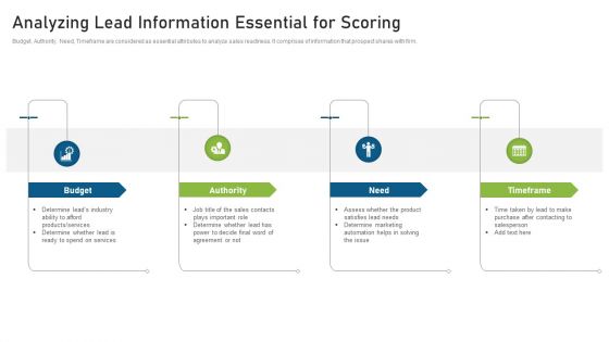 CRM Pipeline Administration Analyzing Lead Information Essential For Scoring Ppt Professional Guidelines PDF