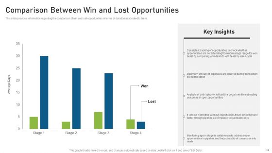 CRM Pipeline Administration For Maximizing Profits Ppt PowerPoint Presentation Complete Deck With Slides