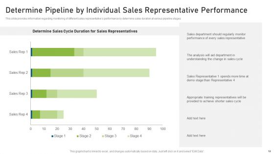 CRM Pipeline Administration For Maximizing Profits Ppt PowerPoint Presentation Complete Deck With Slides