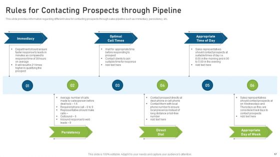 CRM Pipeline Administration For Maximizing Profits Ppt PowerPoint Presentation Complete Deck With Slides