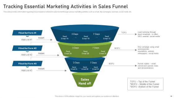CRM Pipeline Administration For Maximizing Profits Ppt PowerPoint Presentation Complete Deck With Slides