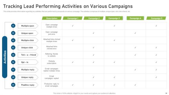 CRM Pipeline Administration For Maximizing Profits Ppt PowerPoint Presentation Complete Deck With Slides
