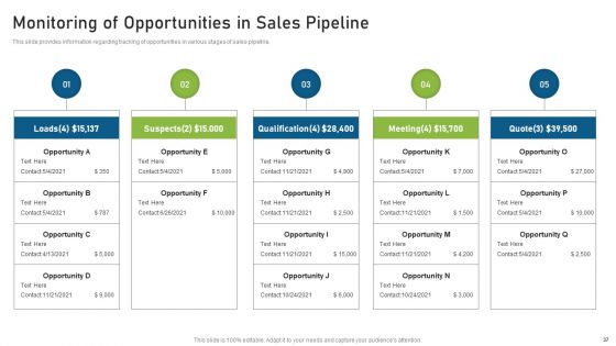 CRM Pipeline Administration For Maximizing Profits Ppt PowerPoint Presentation Complete Deck With Slides