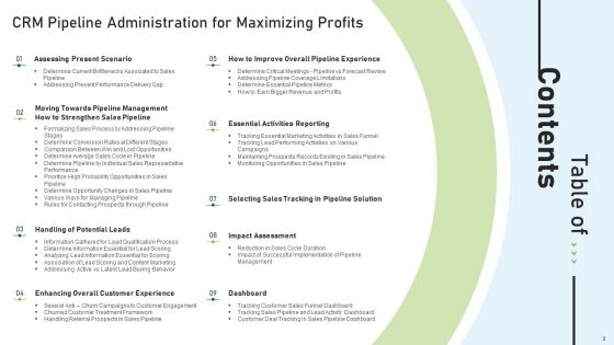 CRM Pipeline Administration For Maximizing Profits Ppt PowerPoint Presentation Complete Deck With Slides