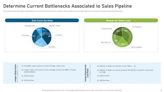 CRM Pipeline Administration For Maximizing Profits Ppt PowerPoint Presentation Complete Deck With Slides