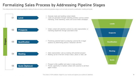 CRM Pipeline Administration For Maximizing Profits Ppt PowerPoint Presentation Complete Deck With Slides