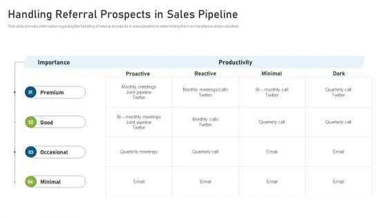 CRM Pipeline Administration Handling Referral Prospects In Sales Pipeline Microsoft PDF
