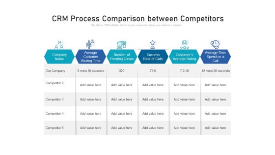 CRM Process Comparison Between Competitors Ppt PowerPoint Presentation Portfolio Themes PDF