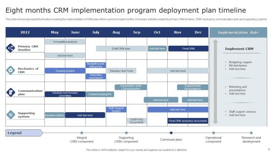 CRM Program Deployment Plan Ppt PowerPoint Presentation Complete Deck With Slides