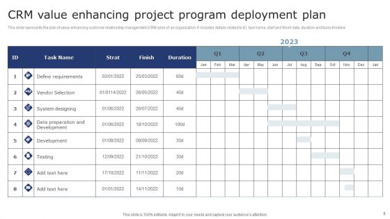 CRM Program Deployment Plan Ppt PowerPoint Presentation Complete Deck With Slides