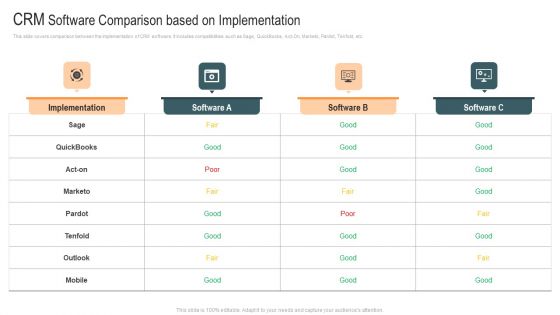 CRM Software Comparison Based On Implementation Guidelines PDF CRM Software Comparison Based On Implementation Guidelines PDF