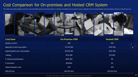 CRM Software Deployment Journey Ppt PowerPoint Presentation Complete Deck With Slides