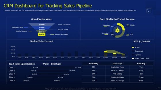 CRM Software Deployment Journey Ppt PowerPoint Presentation Complete Deck With Slides